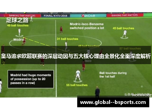 皇马追求欧超联赛的深层动因与五大核心理由全景化全面深度解析 皇马追求欧超联赛的深层动因与五大核心理由全景化全面深度解析