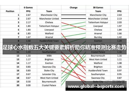 足球心水指数五大关键要素解析助你精准预测比赛走势 足球心水指数五大关键要素解析助你精准预测比赛走势