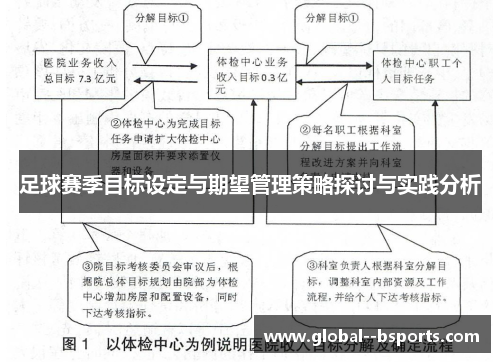 足球赛季目标设定与期望管理策略探讨与实践分析 足球赛季目标设定与期望管理策略探讨与实践分析