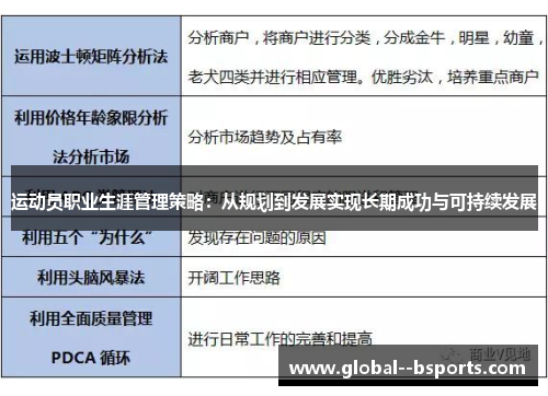 运动员职业生涯管理策略:从规划到发展实现长期成功与可持续发展 运动员职业生涯管理策略:从规划到发展实现长期成功与可持续发展