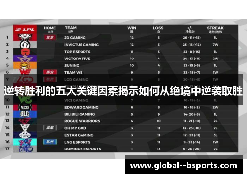 逆转胜利的五大关键因素揭示如何从绝境中逆袭取胜 逆转胜利的五大关键因素揭示如何从绝境中逆袭取胜