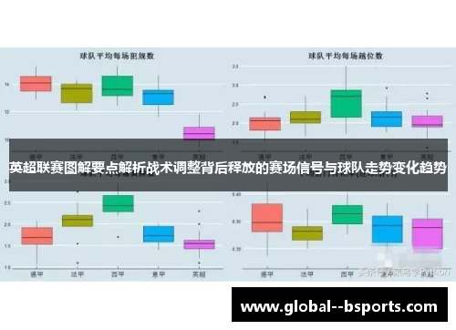英超联赛图解要点解析战术调整背后释放的赛场信号与球队走势变化趋势