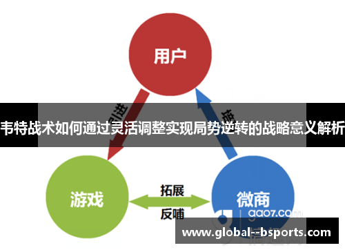 韦特战术如何通过灵活调整实现局势逆转的战略意义解析