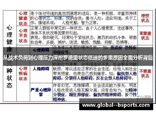 从战术负荷到心理压力深挖罗德里状态低迷的多重原因全面分析背后 从战术负荷到心理压力深挖罗德里状态低迷的多重原因全面分析背后
